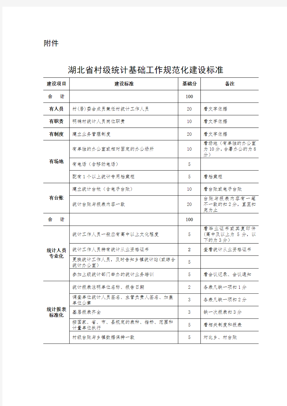 村级统计考评办法(1)