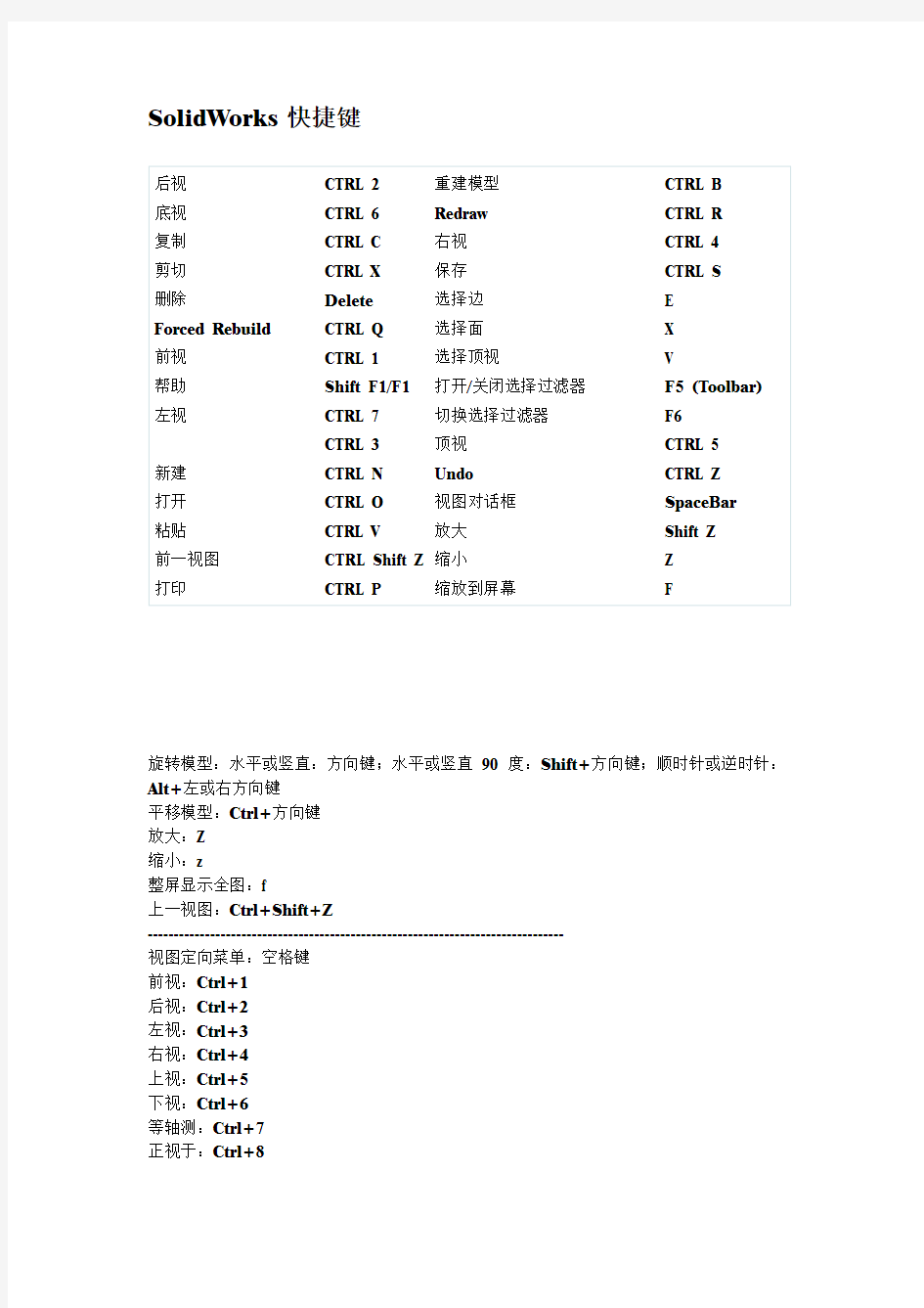 SolidWorks快捷键