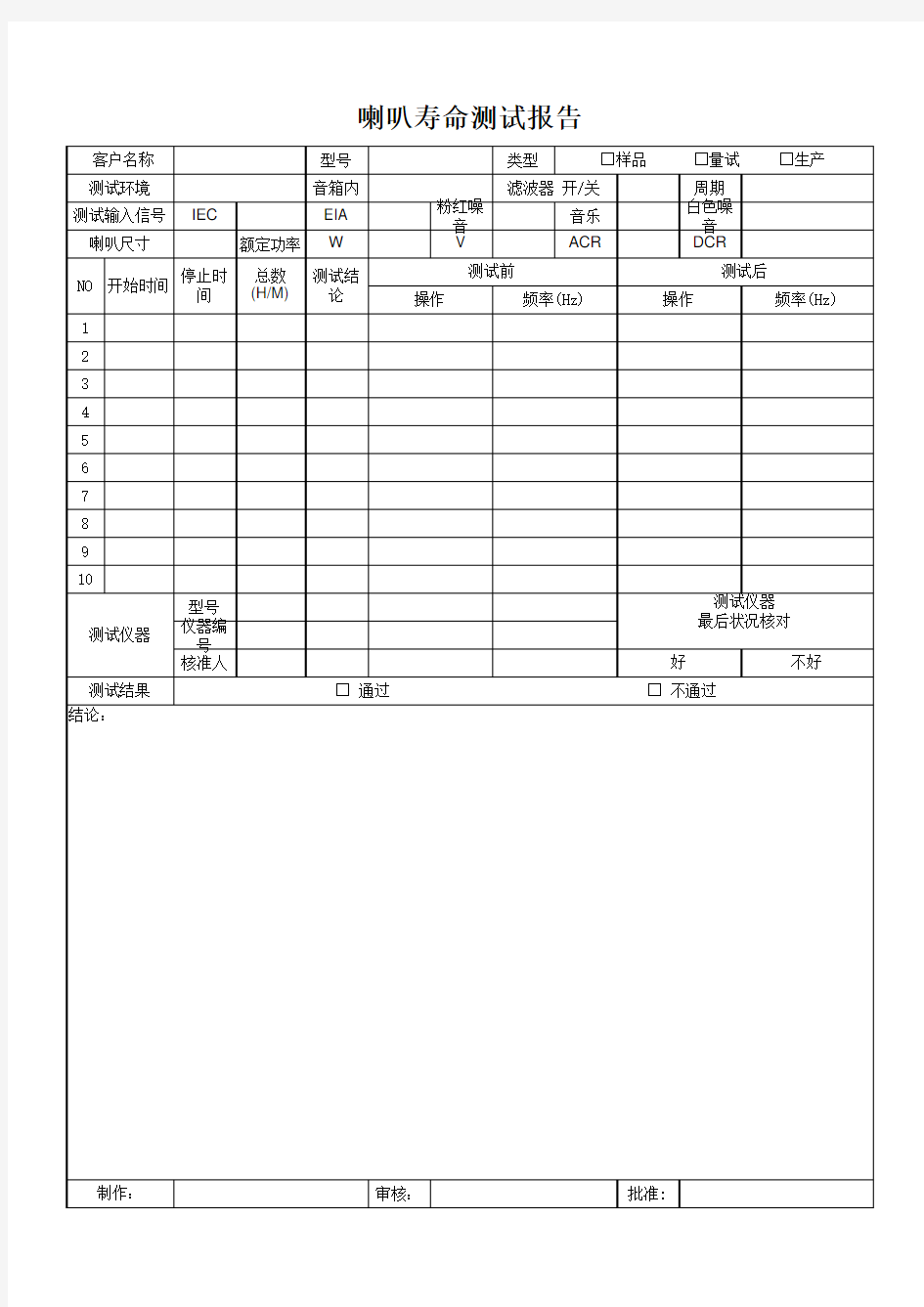 PQC喇叭寿命测试报告