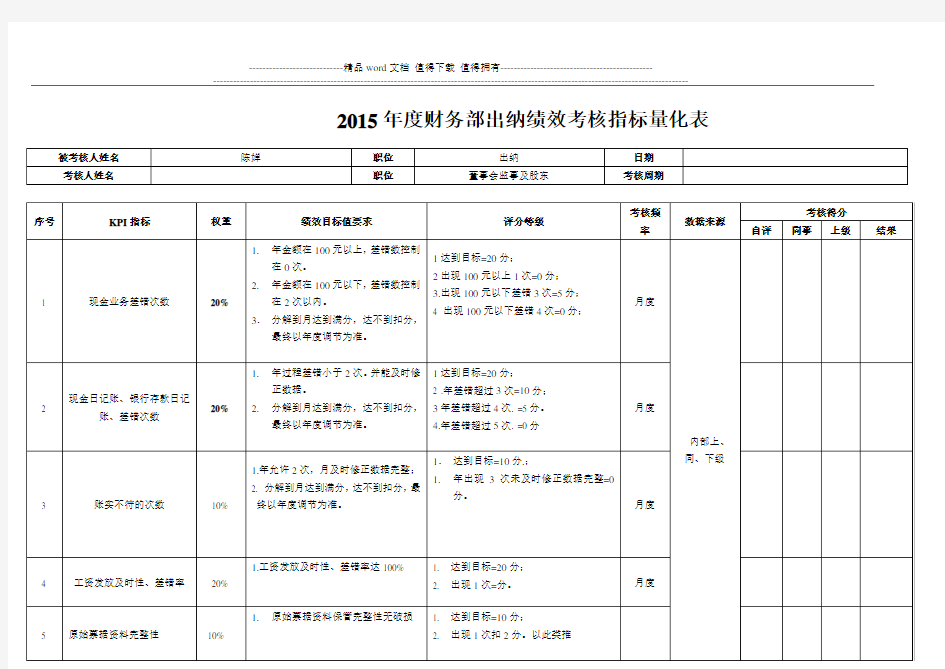 财务出纳绩效考核指标量化表