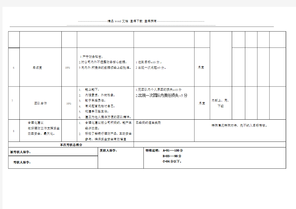 财务出纳绩效考核指标量化表