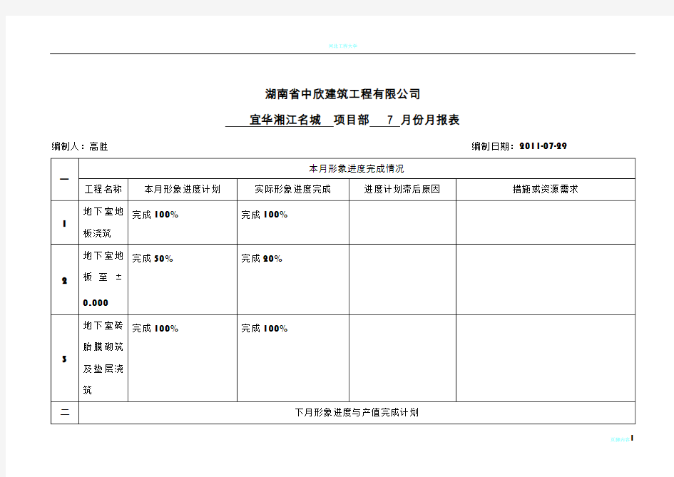 工程项目月报表模板