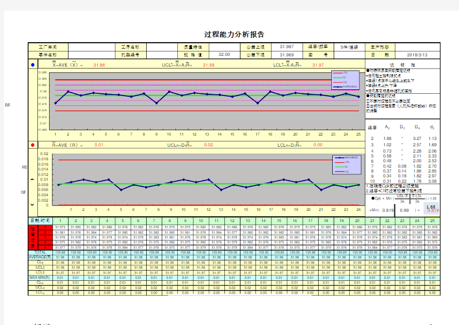 过程能力分析报告