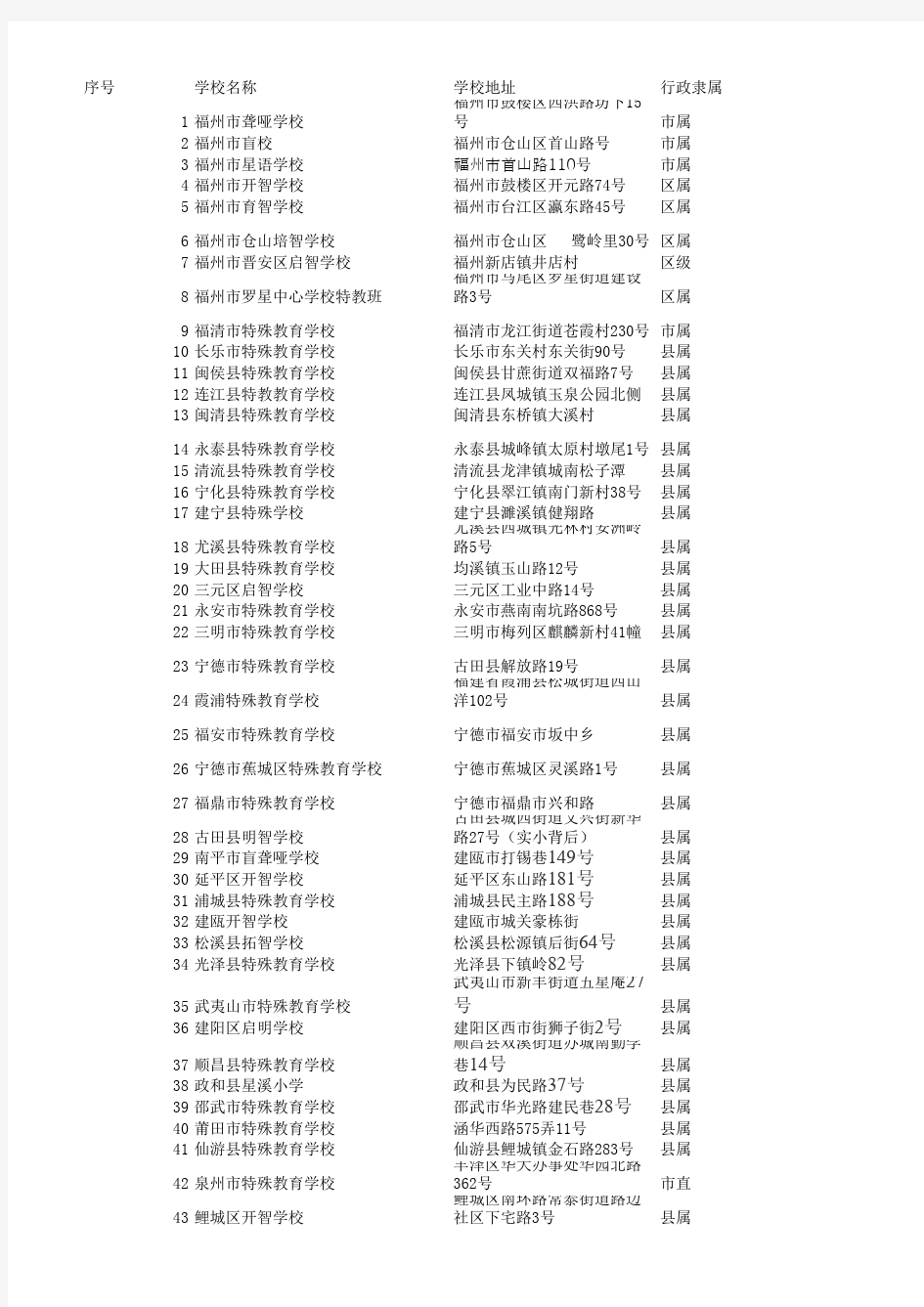 福建特殊教育学校一览表