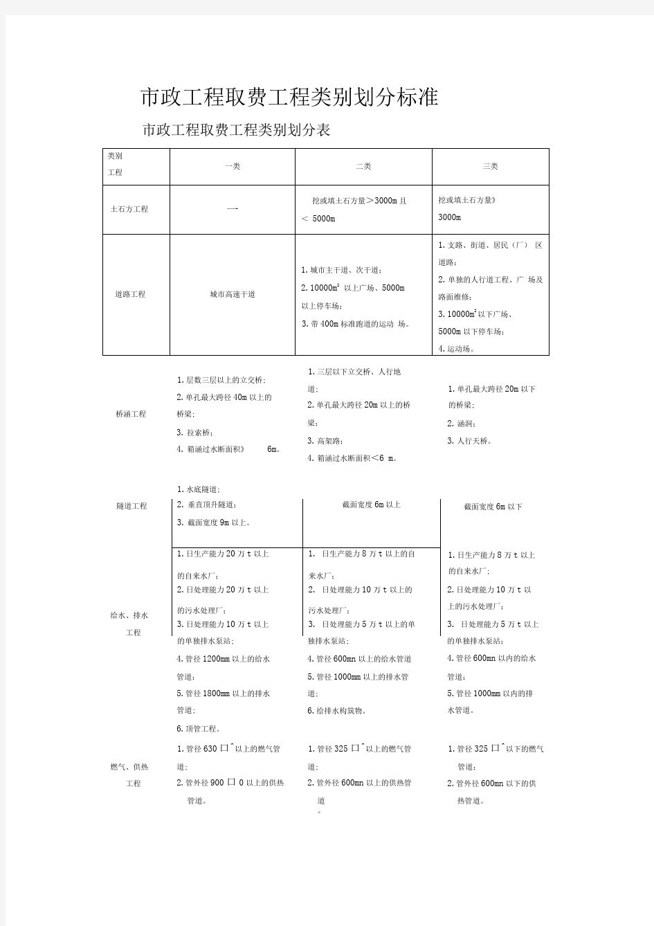 市政工程取费工程类别划分标准