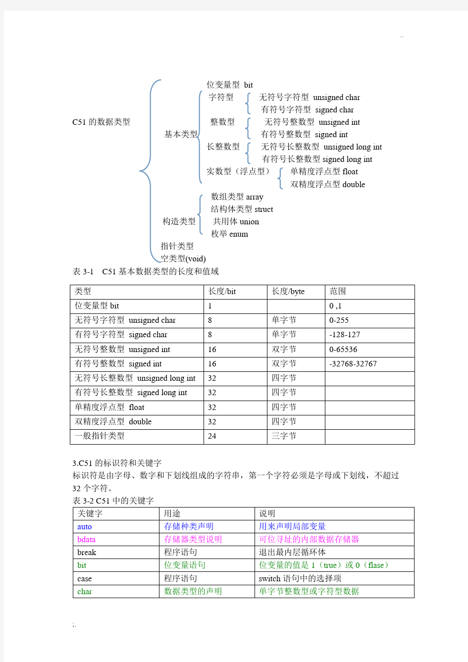 51单片机C语言程序设计经典案例