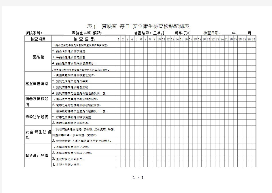 安全卫生检查检点记录表