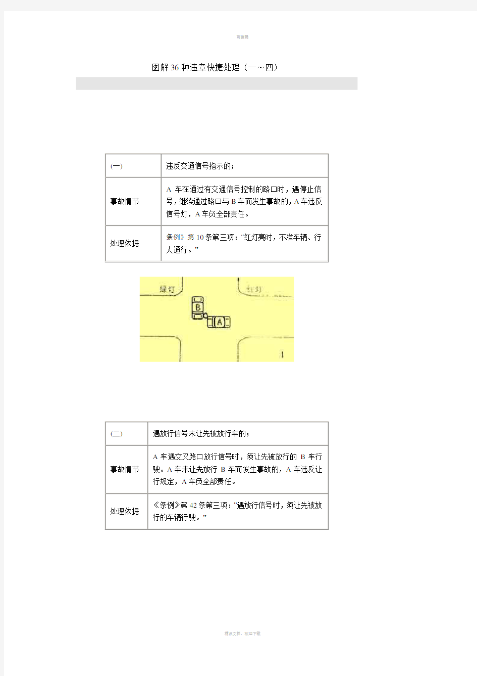 图解36种违章快捷处理(一～四)