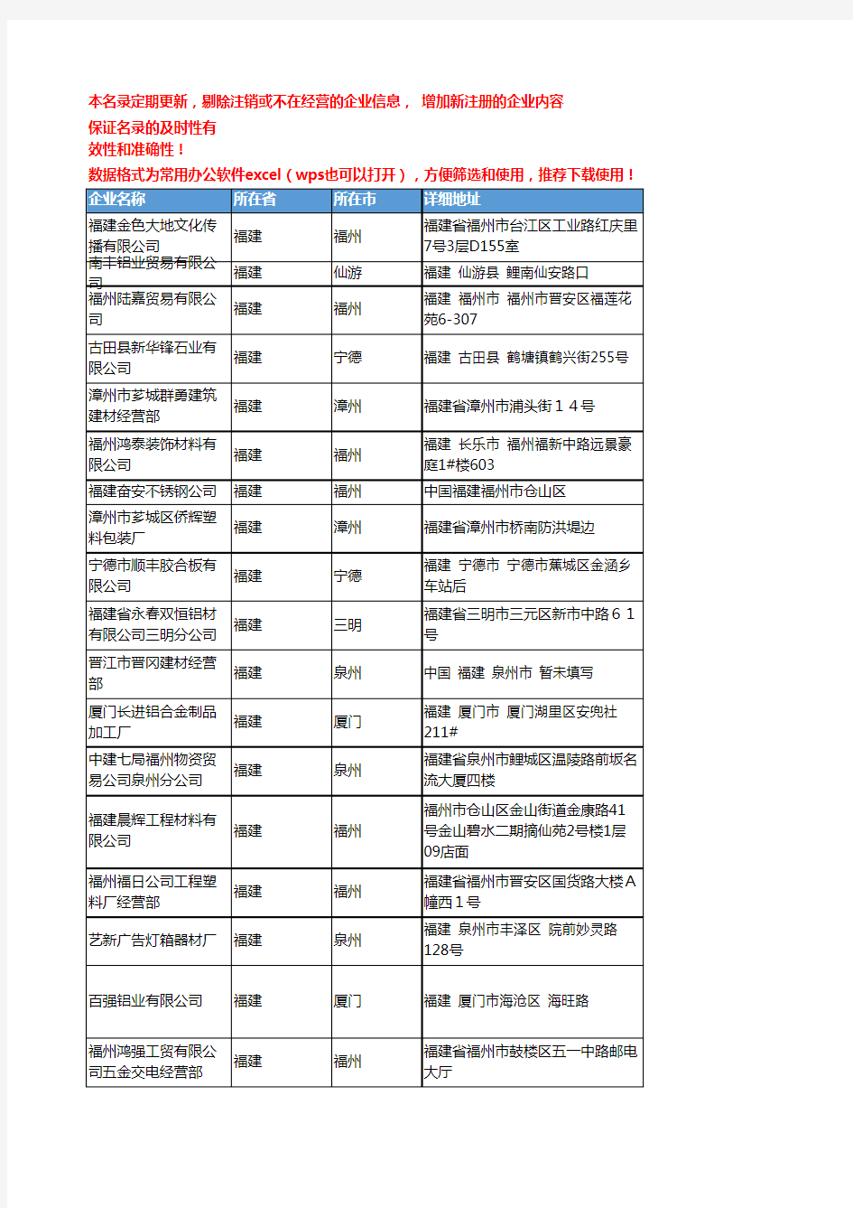 2020新版福建省型材工商企业公司名录名单黄页联系方式大全1007家