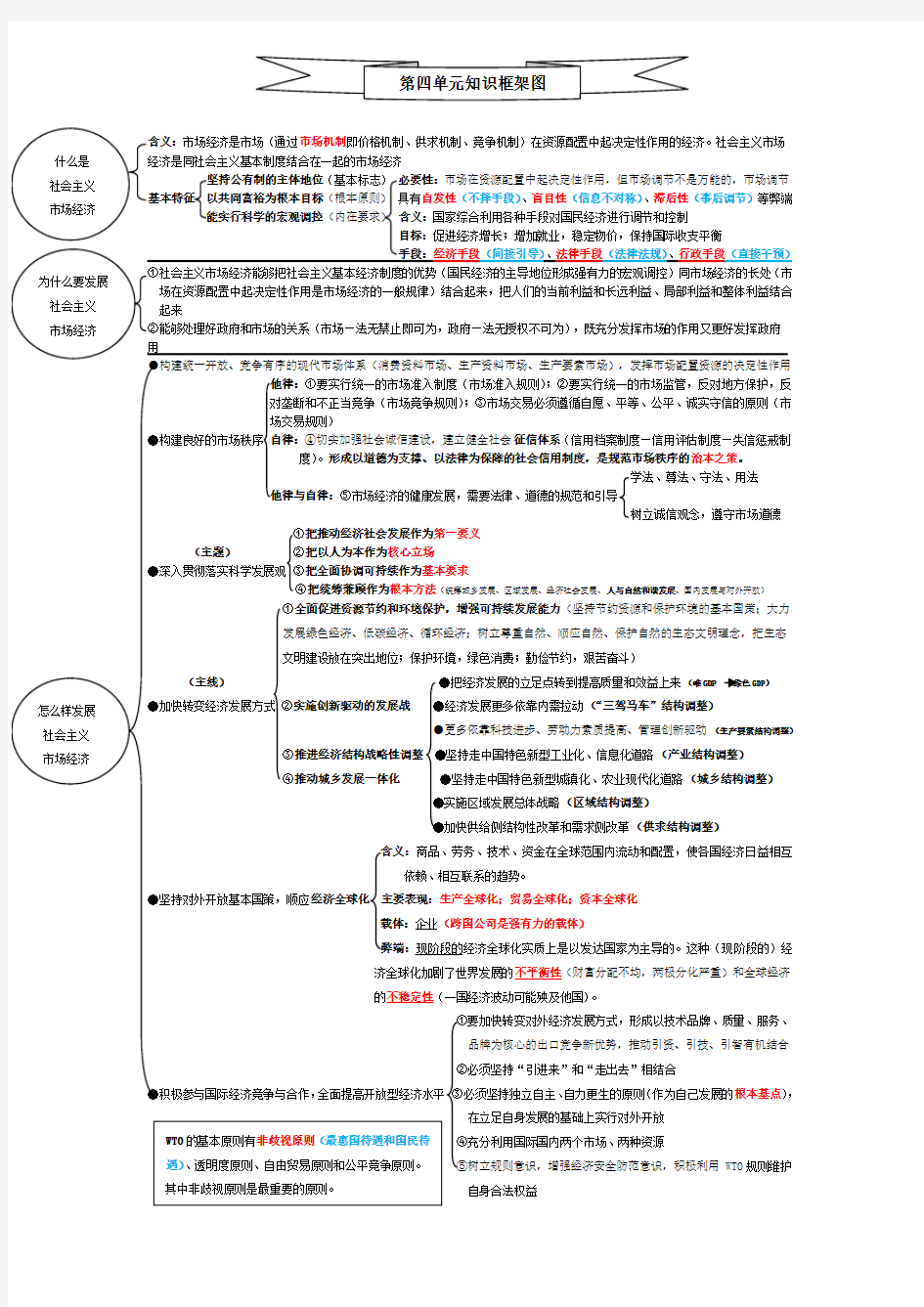 经济生活第四单元知识框架