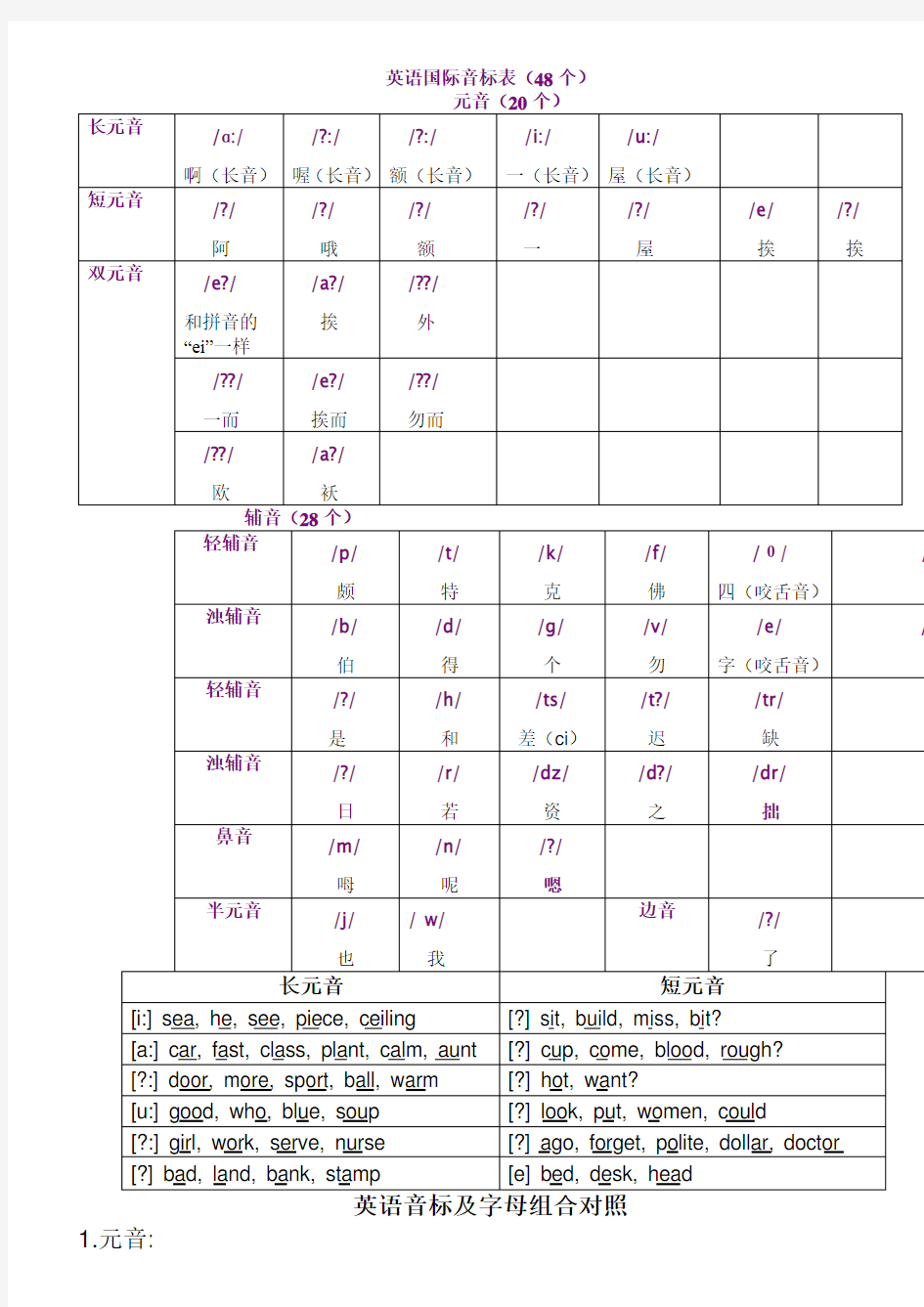 英语国际音标表最新版(48个)