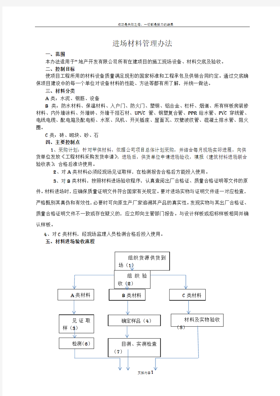 工程进场材料验收管理办法