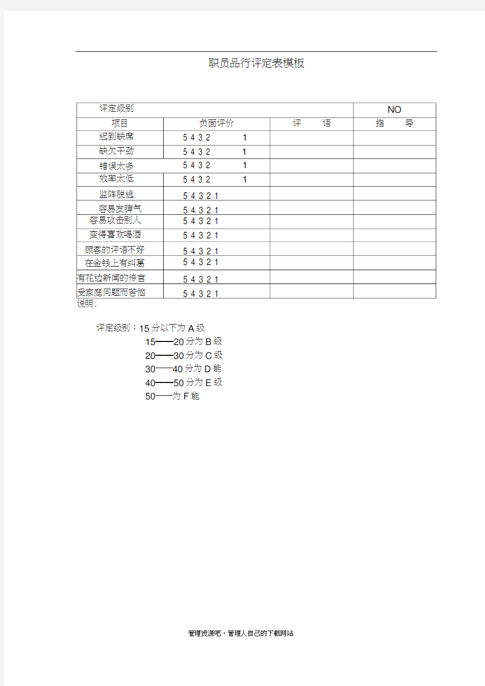 职员品行评定表模板