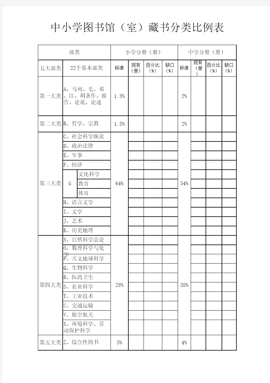 中小学图书馆(室)藏书分类比例表