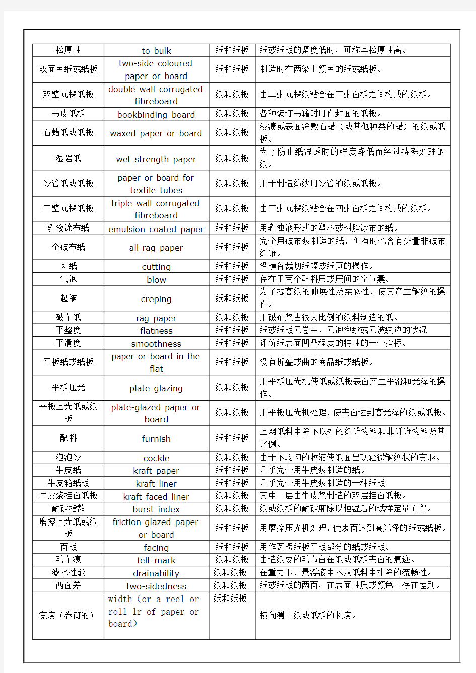 纸张行业术语中英词汇对照