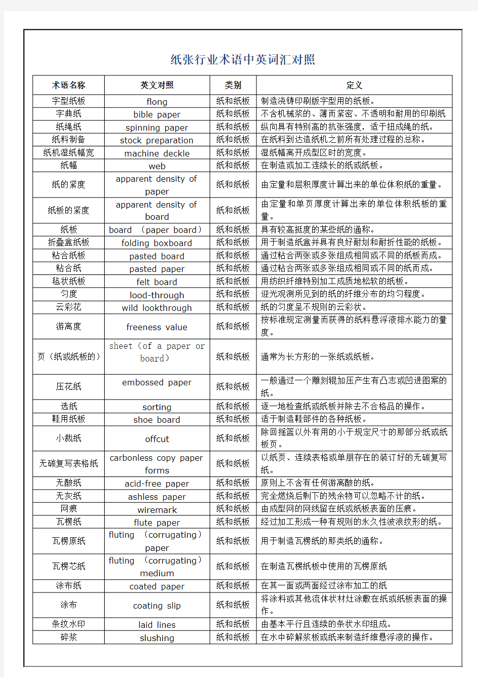 纸张行业术语中英词汇对照