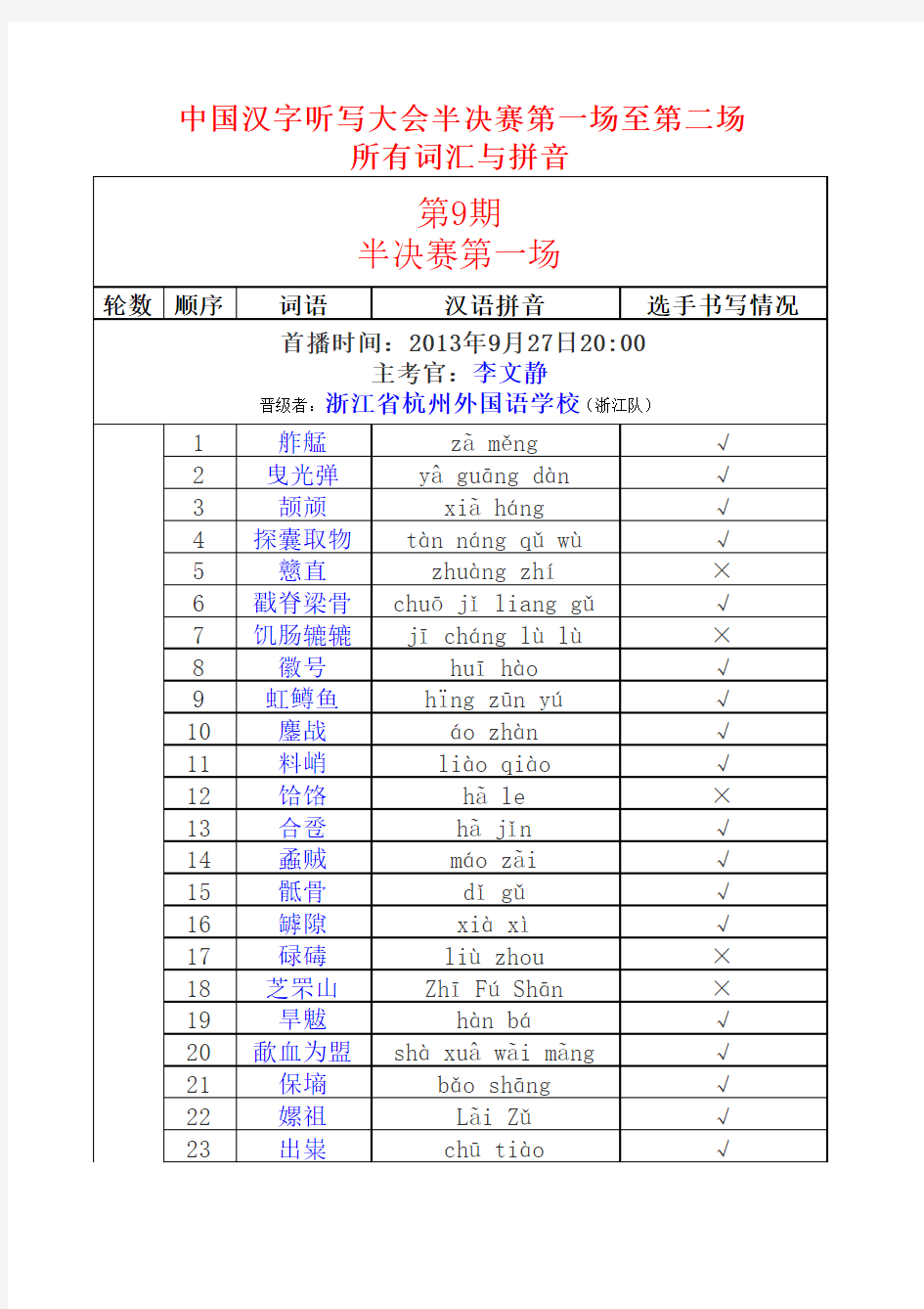 中国汉字听写大会半决赛第一场至第二场所有词汇与拼音