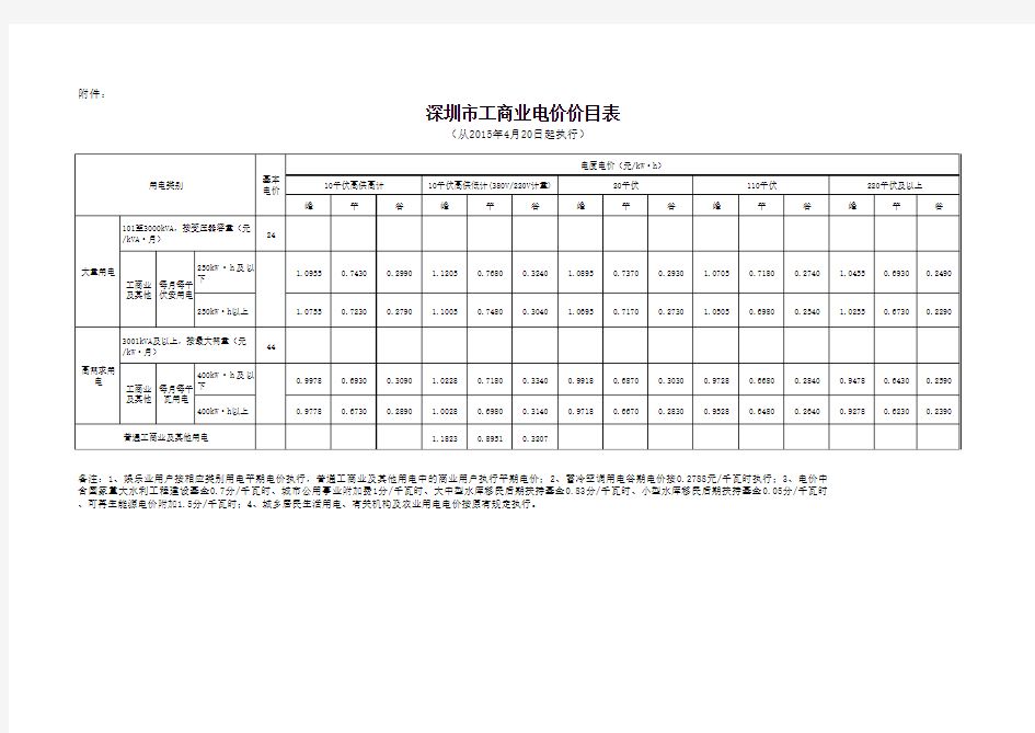 深圳商业用电价目