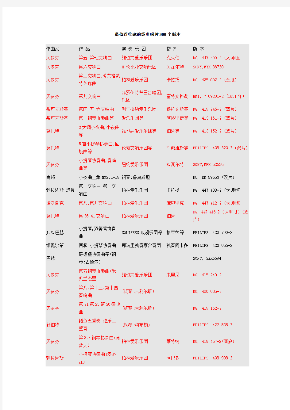 最值得收藏的经典唱片300个版本