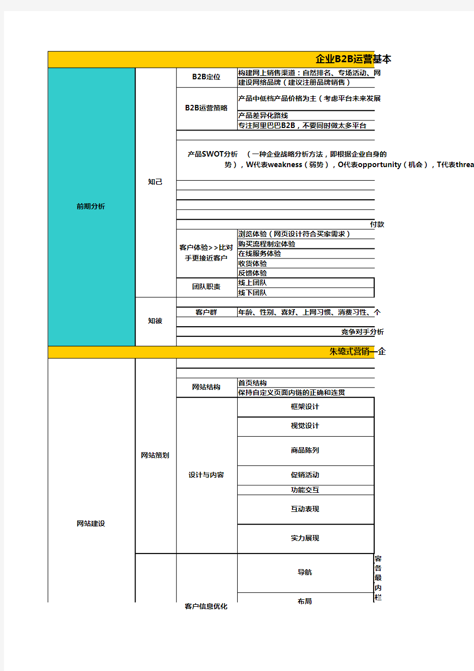 阿里巴巴运营策划方案