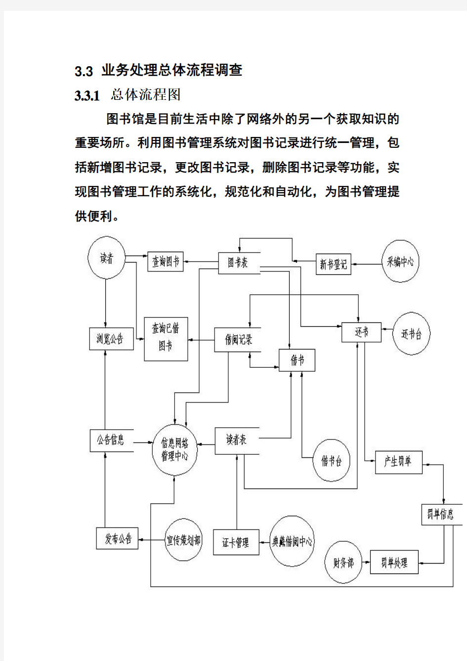 图书管理系统业务流程图