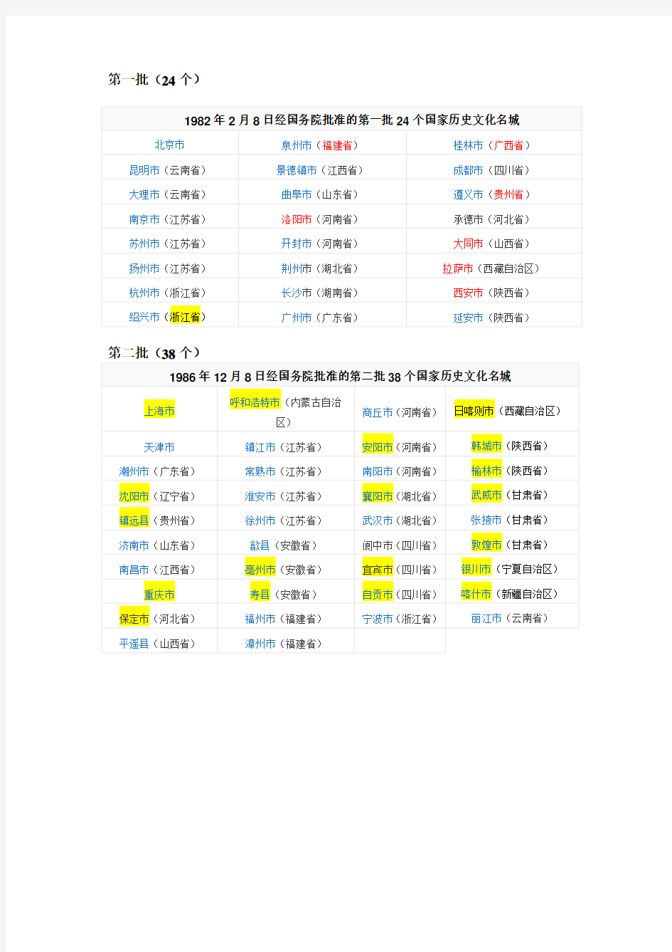 中国一、二批历史文化名城列表