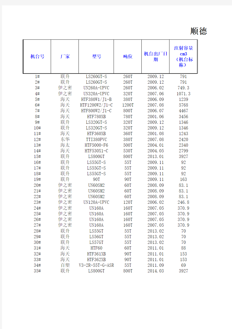 注塑机参数及技术规格表