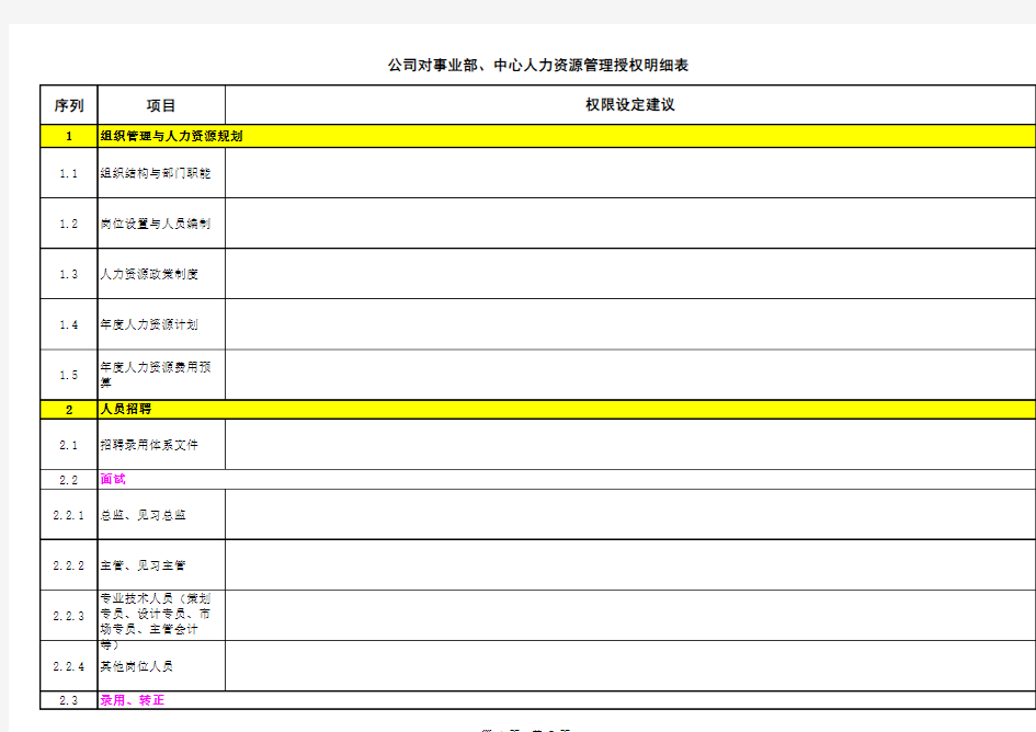 公司对事业部、中心人力资源管理授权明细表