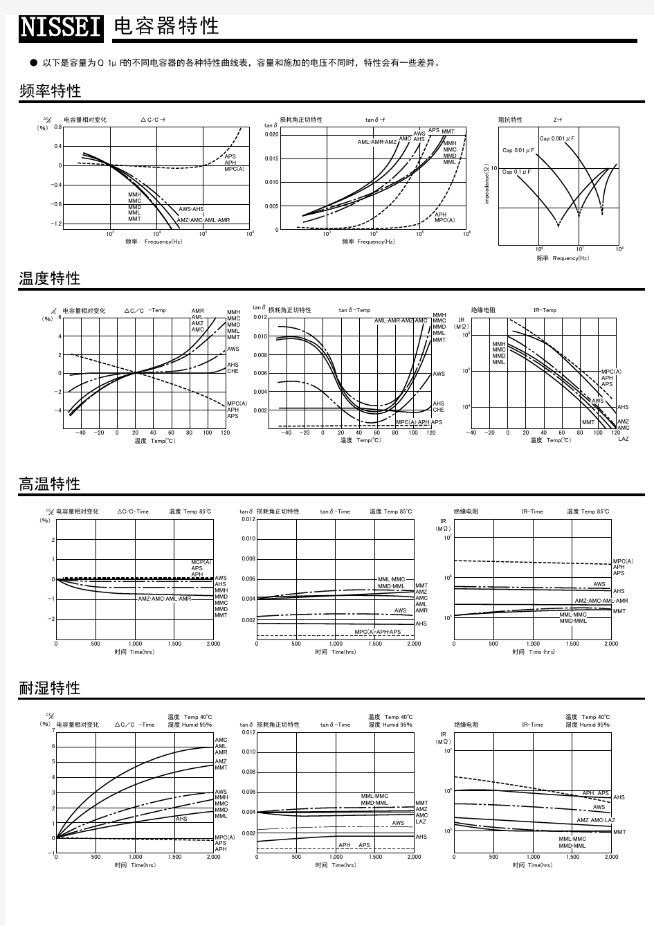 电容特性