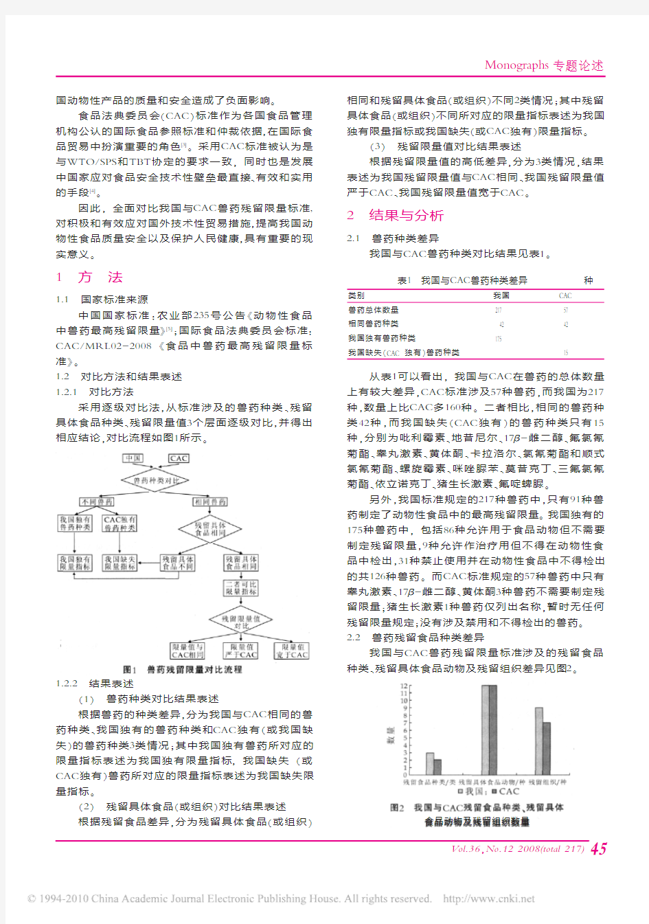 我国与国际食品法典委员会_CAC_食品中兽药最大残留限量标准的对比分析