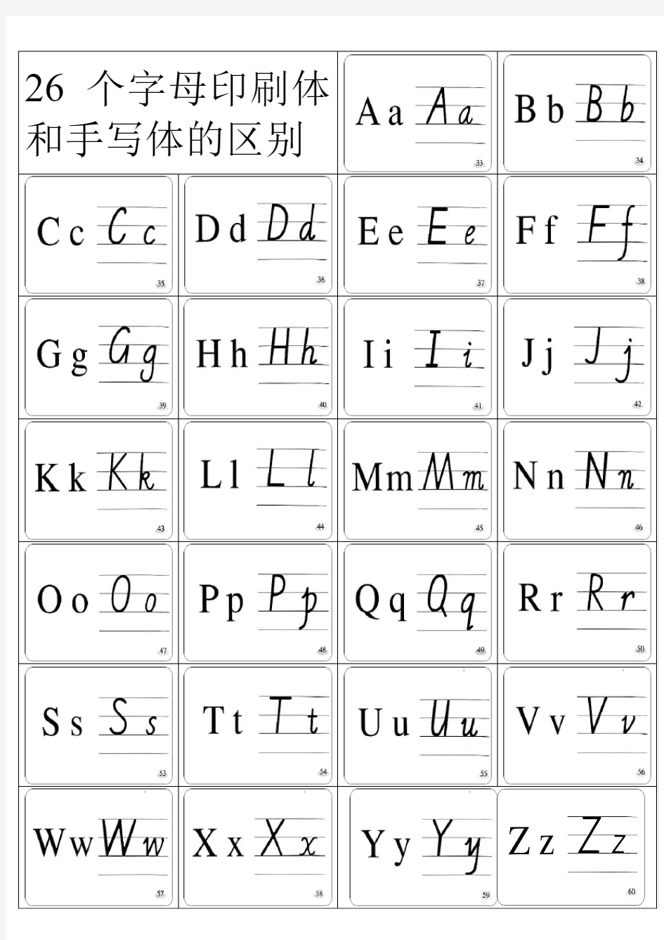 26个英文字母印刷体与手写体对照表