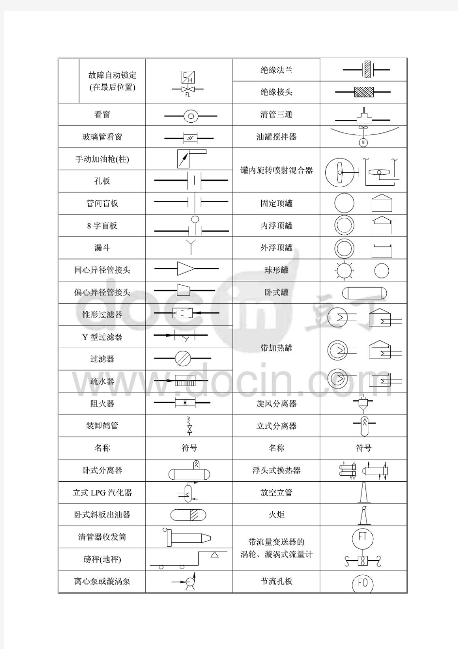 常用PID图例