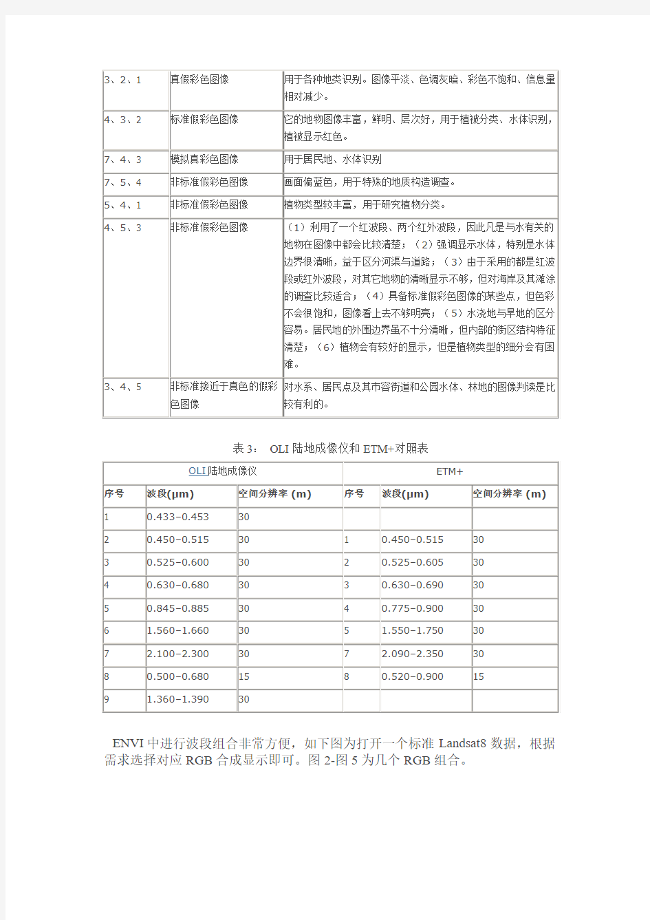 Landsat8不同波段组合说明