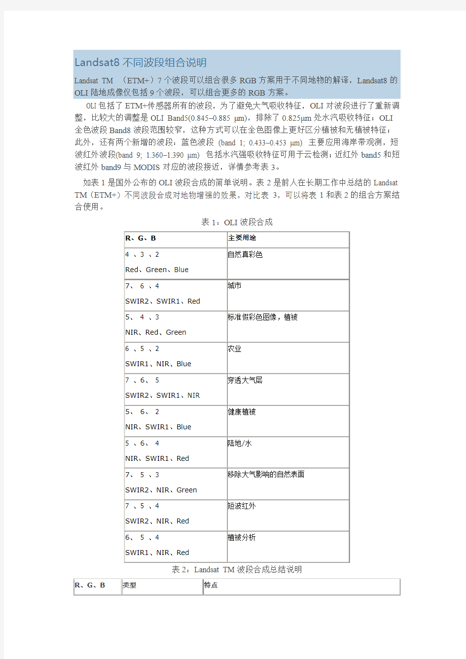 Landsat8不同波段组合说明