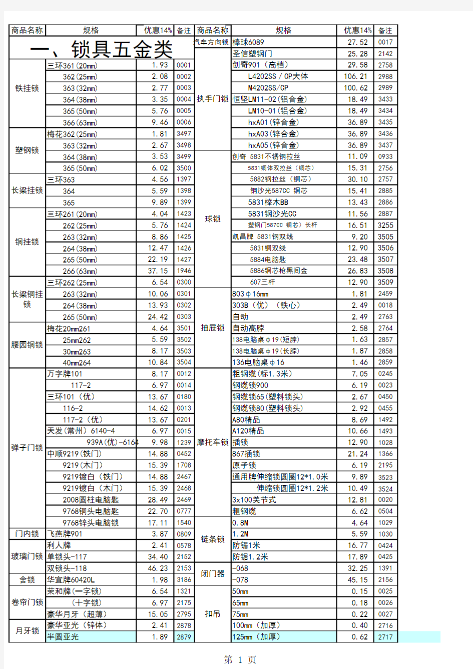 五金产品报价单