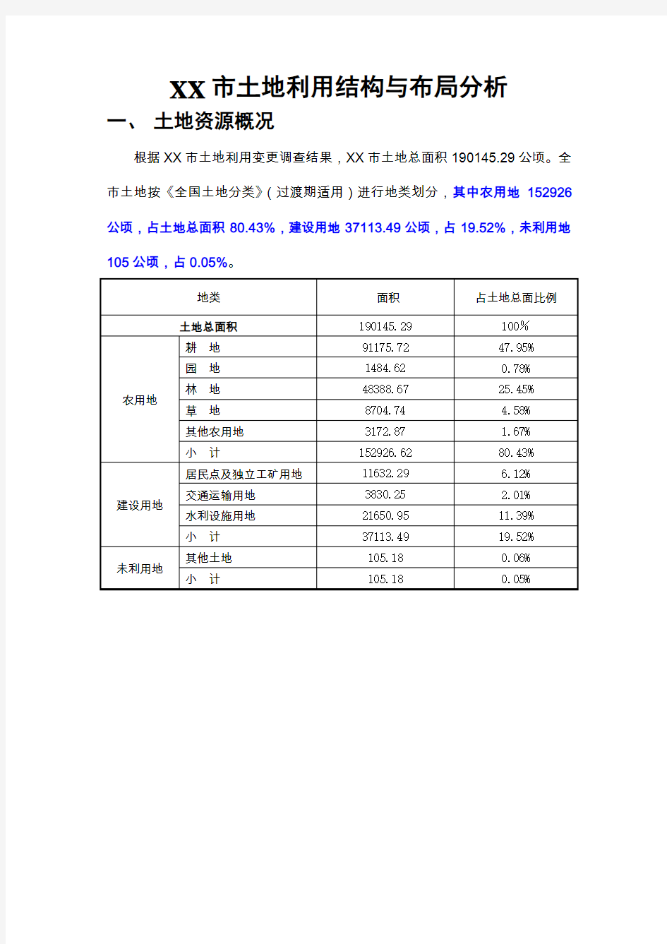 土地利用现状实验报告