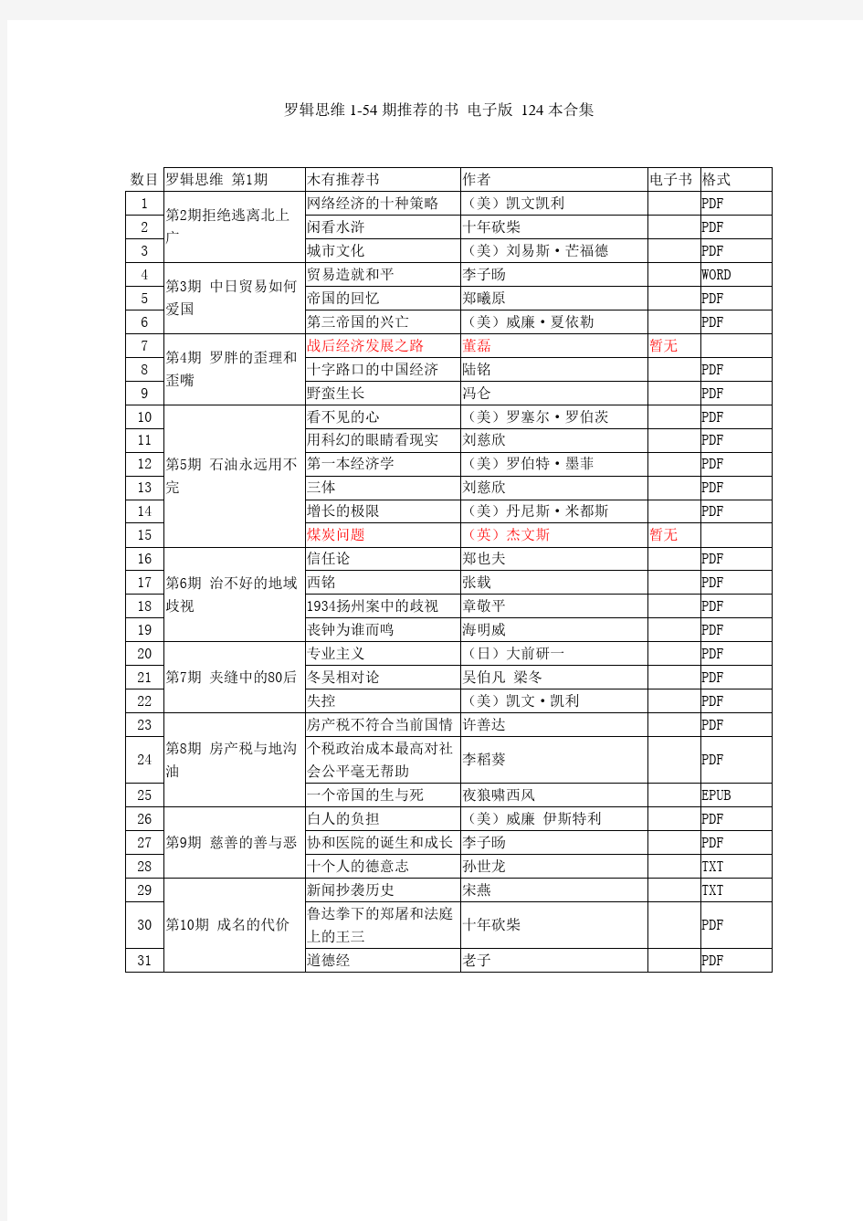 罗辑思维1-54期推荐的书 124本电子书合集