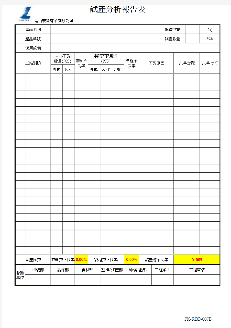 FK-RDD-007B 试产分析