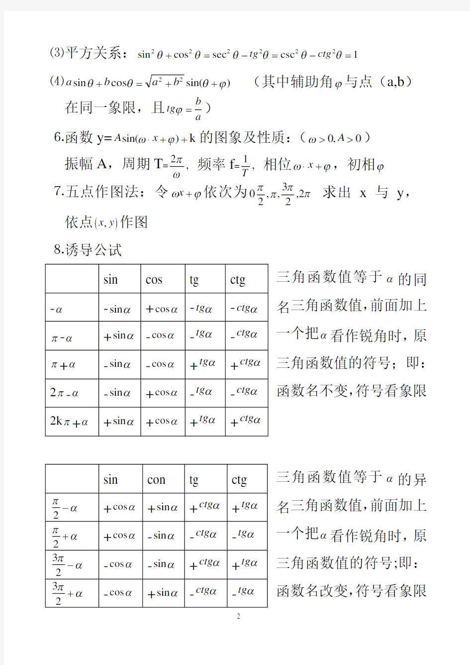 经典三角函数公式及其图像大全