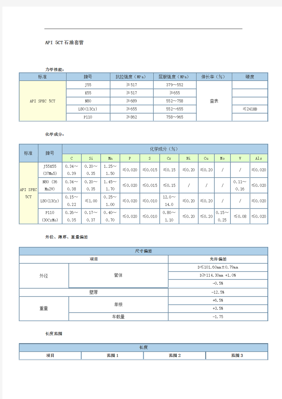 API_5CT石油油管与套管尺寸列表