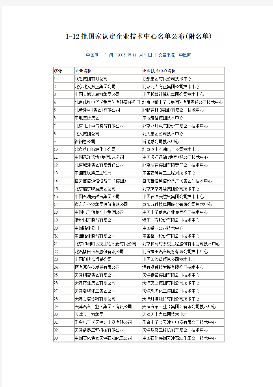 1-12批国家认定企业技术中心名单公布(附名单)