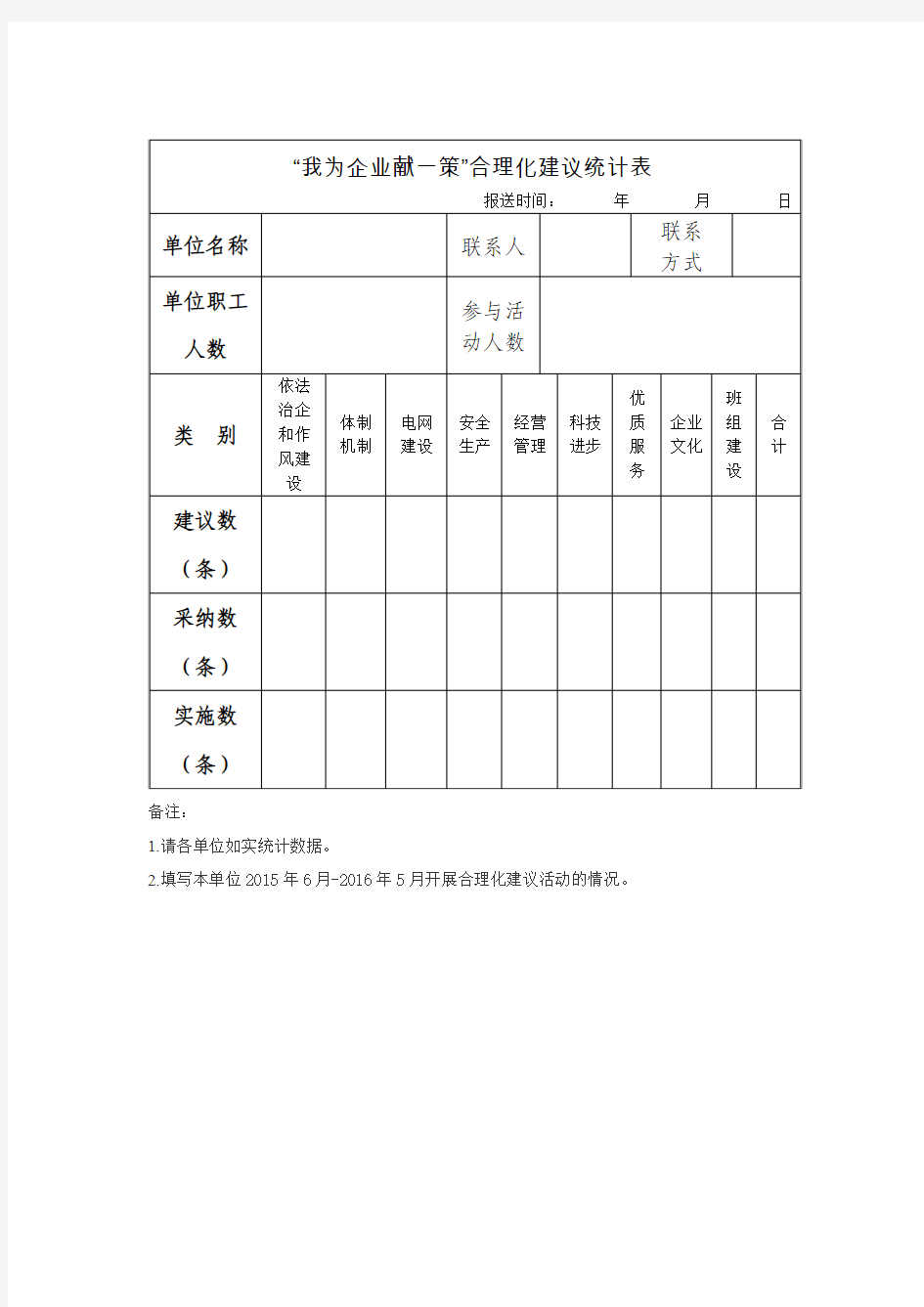 我为企业献一策”合理化建议统计表