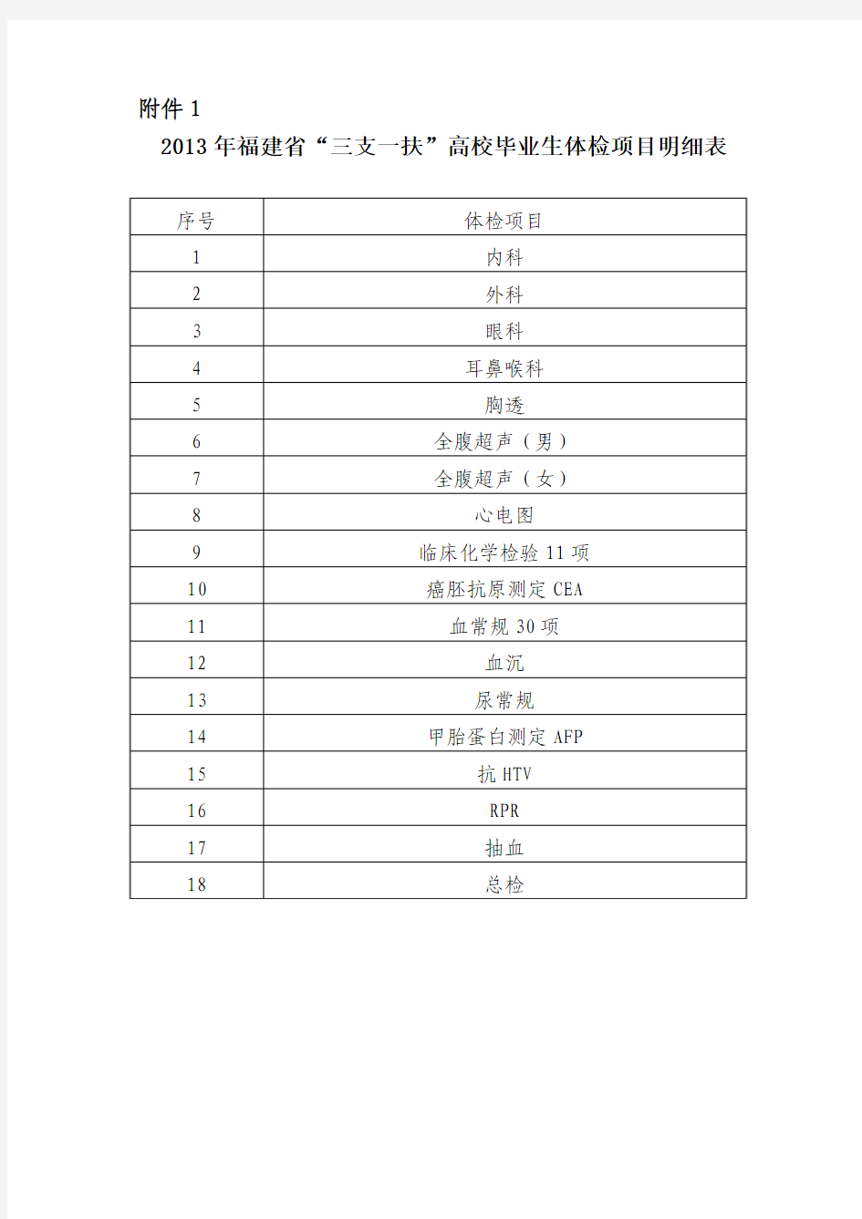 2013年福建省“三支一扶”高校毕业生体检项目明细表