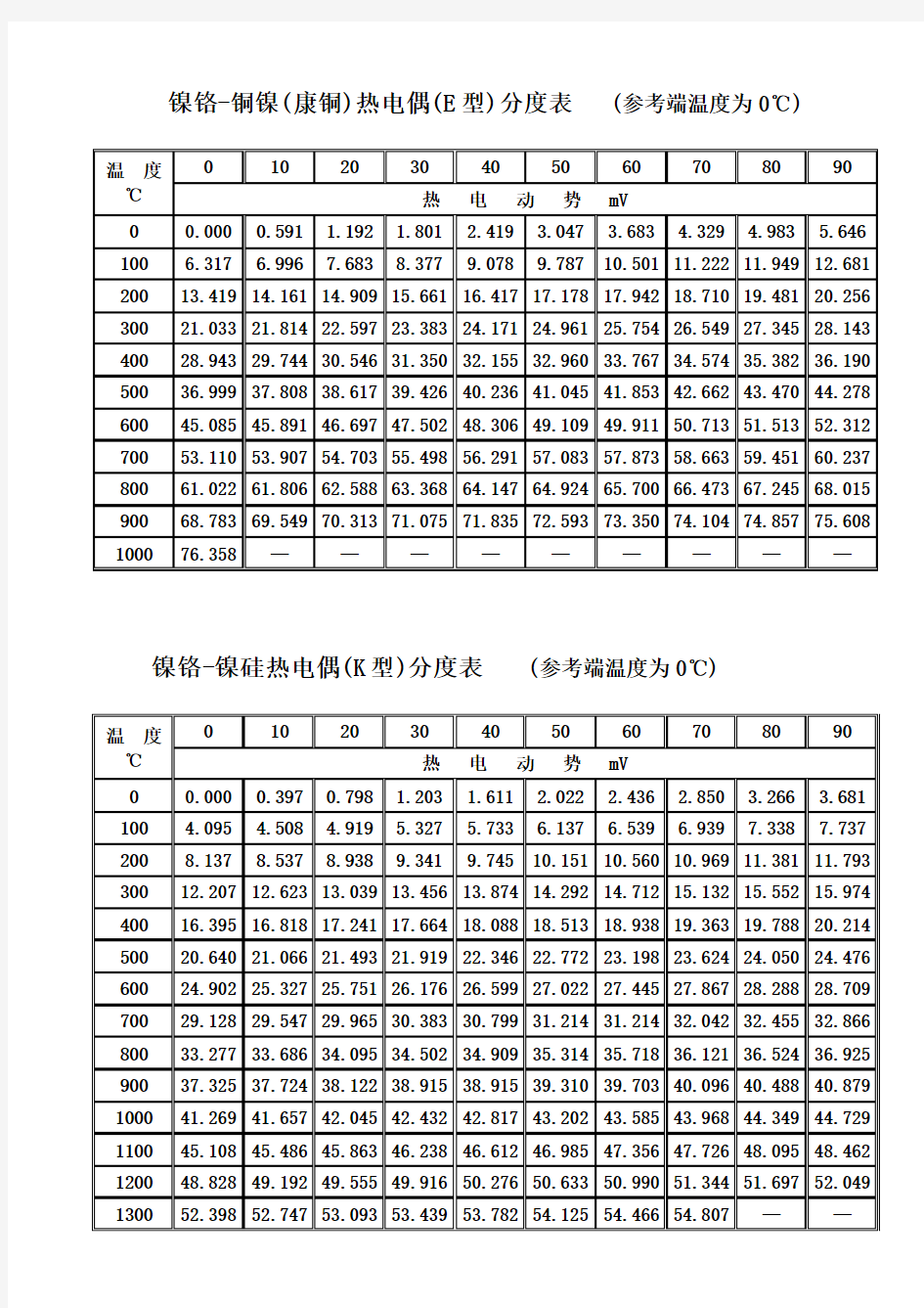 常用热电偶分度表(E、K)