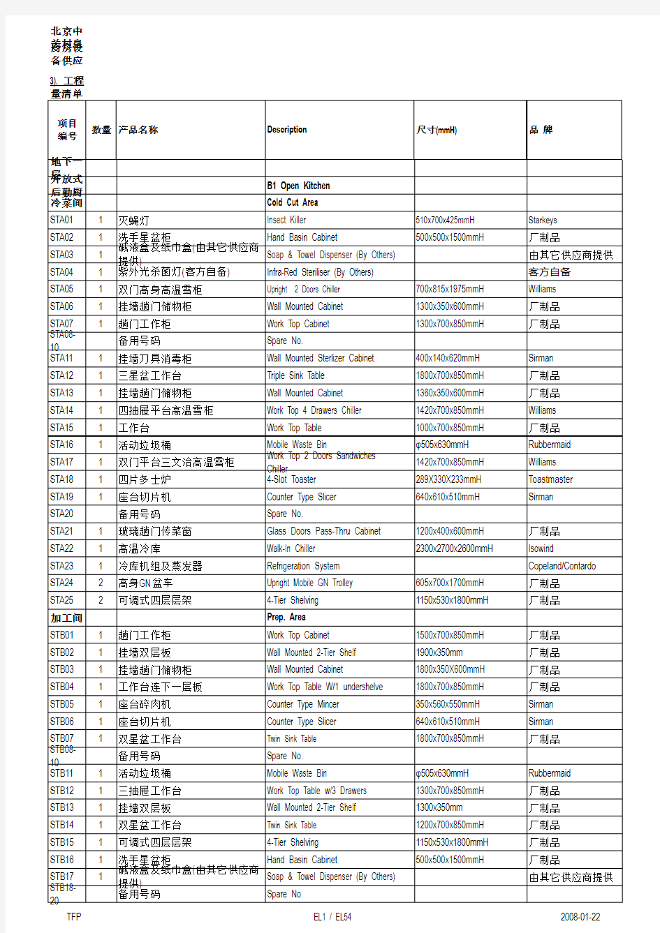 五星级酒店厨房设备清单