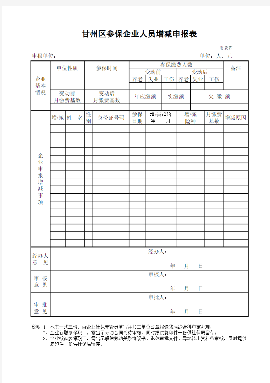 参加工伤保险人员增减明细表