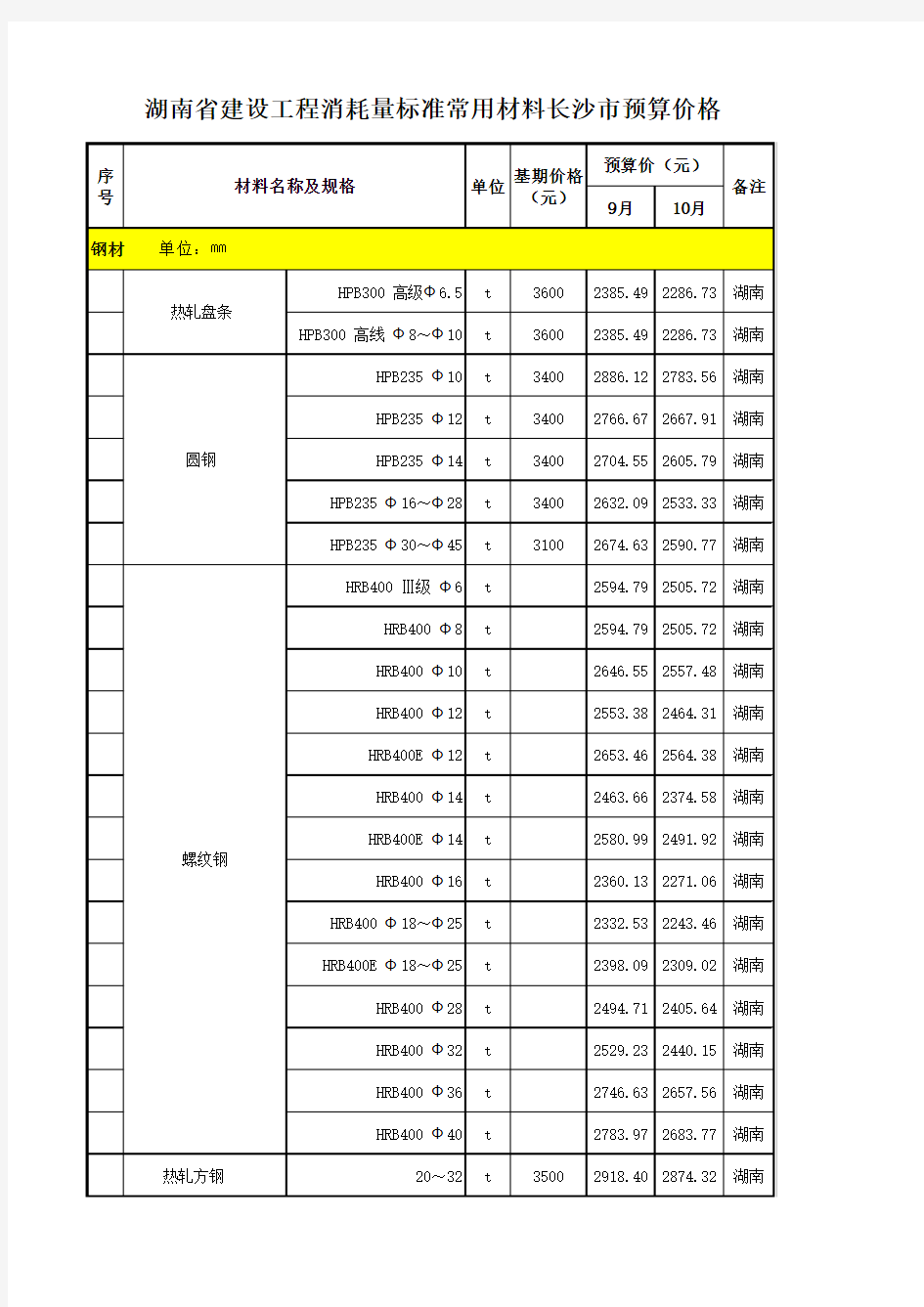 长沙市建设造价信息