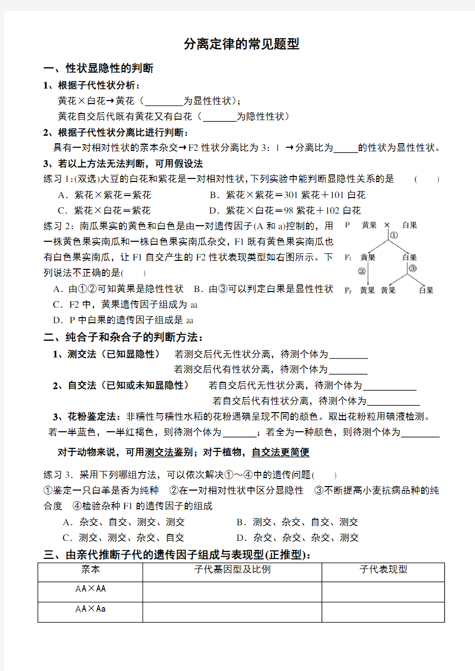 分离定律的常见题型及解题规律