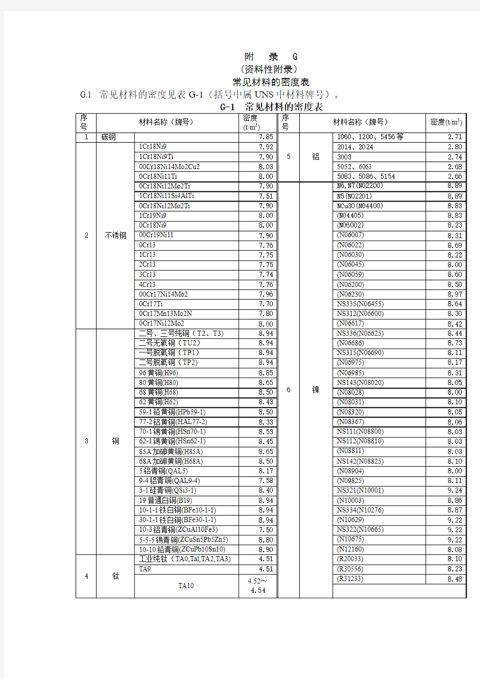 常用金属密度表