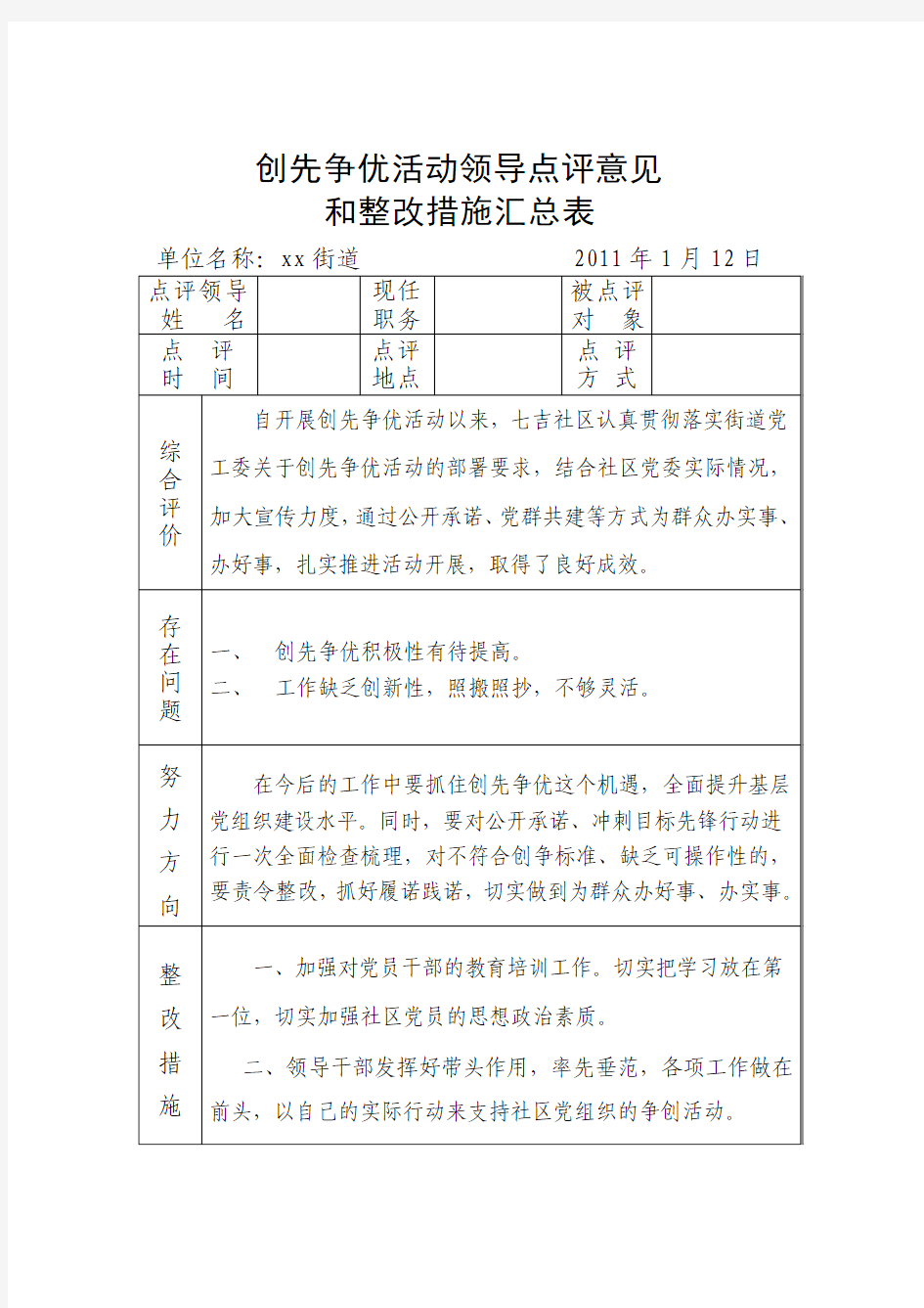 创先争优活动领导点评意见和整改措施汇总表(社区党委及书记)